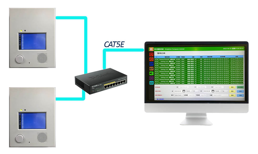 Enlighten IP-Based Nurse Call System Device